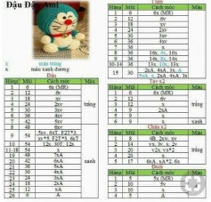 Chart móc Doraemon size nhỏ.