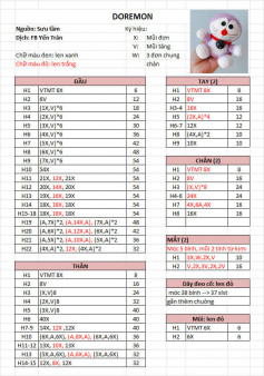 Chart móc doremon