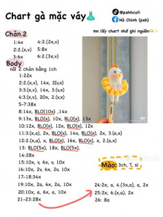 Chart móc gà mặc váy