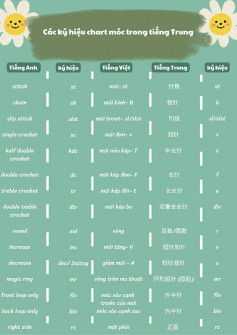 Các ký hiệu chart móc trong tiếng trung