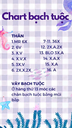 Chart bạch tuộc màu xanh