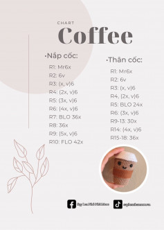 chart coffe chart yoda