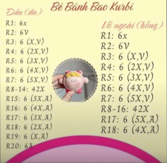 Chart móc bé bánh bao kurbi