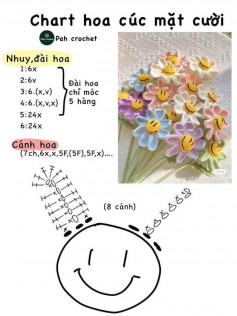 chart hoa cúc mặt cười, hoa rồng, chart thỏ, chart hoa tulips