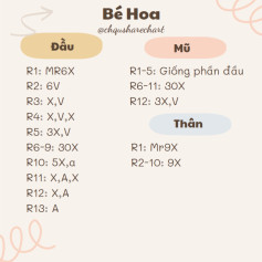 chart xinh bé hoa