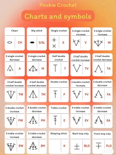 charts and symbols