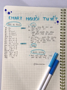 chart người tuyết đội mũ quấn khăn