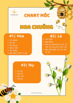 CHART MÓC HOA LEN HANDMADE, hoa chuông, hoa đào, hoa cúc họa mi, hoa cẩm chướng, hoa cẩm tú cầu, hoa ly, hoa tulip mini, hoa anh túc, hoa tiểu lily