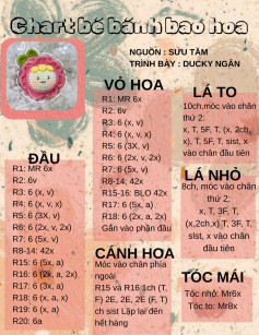 Chart bé bánh bao hoa