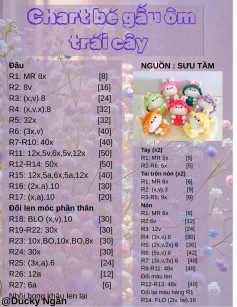 Chart bé gấu ôm trái cây
