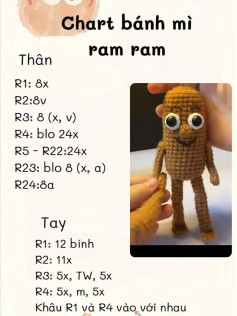 chart bánh mì ram ram