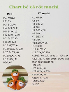 chart bé cà rốt mochi