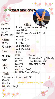 Chart móc chữ V