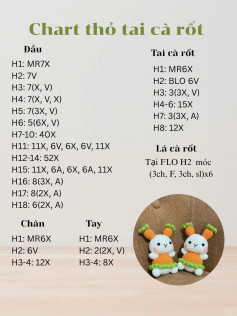 thỏ tai cà rốt