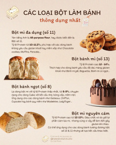 PHÂN BIỆT CÁC LOẠI BỘT MÌ THÔNG DỤNG Ở VIỆT NAM - Ứng dụng cho từng loại!