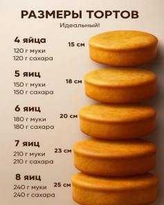 Идеальный бисквит: секрет пропорций для высокой выпечки