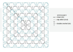 Crochet Granny Square Pattern with Double Crochet and Chain