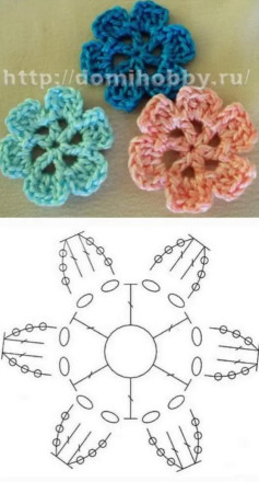 Easy Crochet Flower Pattern for Beginners