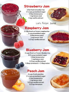 Berry Bliss Jams: Sweet, Tangy, and Irresistibly Homemade