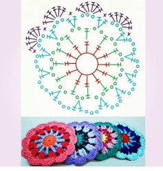 Colorful Crochet Coaster Pattern for Beginners and Experts