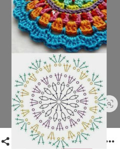 Colorful Mandala Crochet Pattern for Creative Crafting