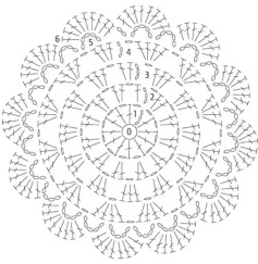 Round Crochet Doily Pattern with Detailed Instructions