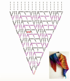 الگوی بافتنی شال رنگین کمان ساده و مثلثی