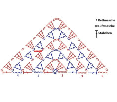 الگوی قلاب بافی مثلثی با طرح زیگزاگ