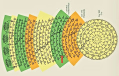الگوی قلاب بافی رنگین کمان برای مبتدیان