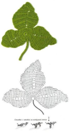 Crochet Pattern for Three-Leaf Clover Design