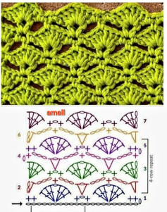 Crochet Shell Stitch Pattern for Beginners
