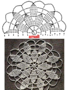 Intricate Circular Crochet Doily Pattern with Floral Motif