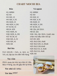 Chart mochi bia, xương rồng, gấu mèo