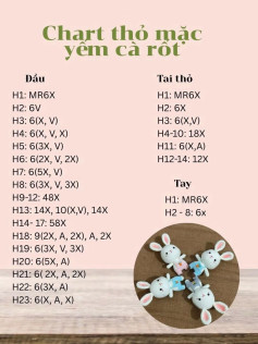 Chart thỏ mặc yếm cà rốt dễ thương cho bé
