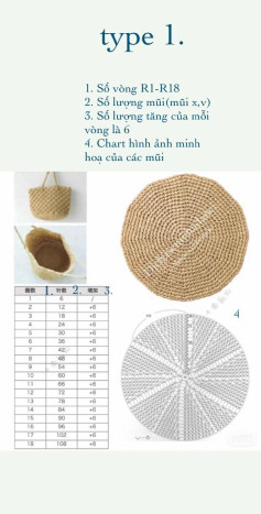 Share chart hình đáy túi