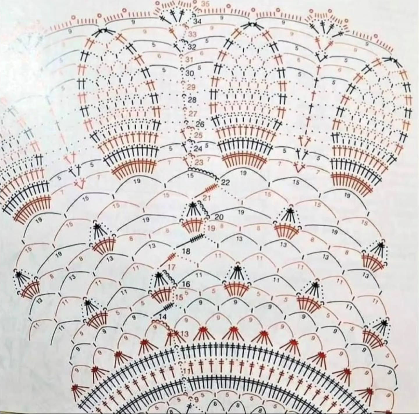 4 mẫu thảm tròn móc len hoa văn tinh xảo kèm biểu đồ hướng dẫn chi tiết