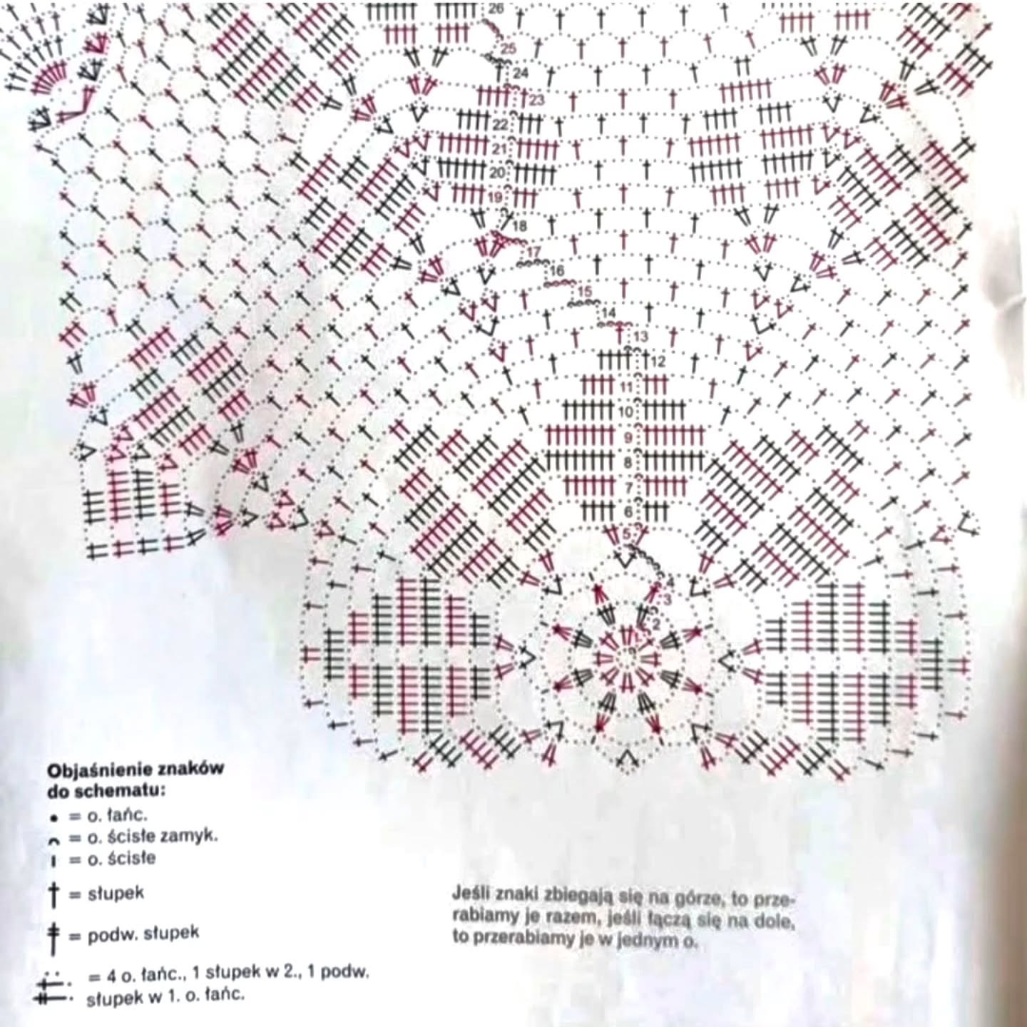 4 mẫu thảm tròn móc len hoa văn tinh xảo kèm biểu đồ hướng dẫn chi tiết