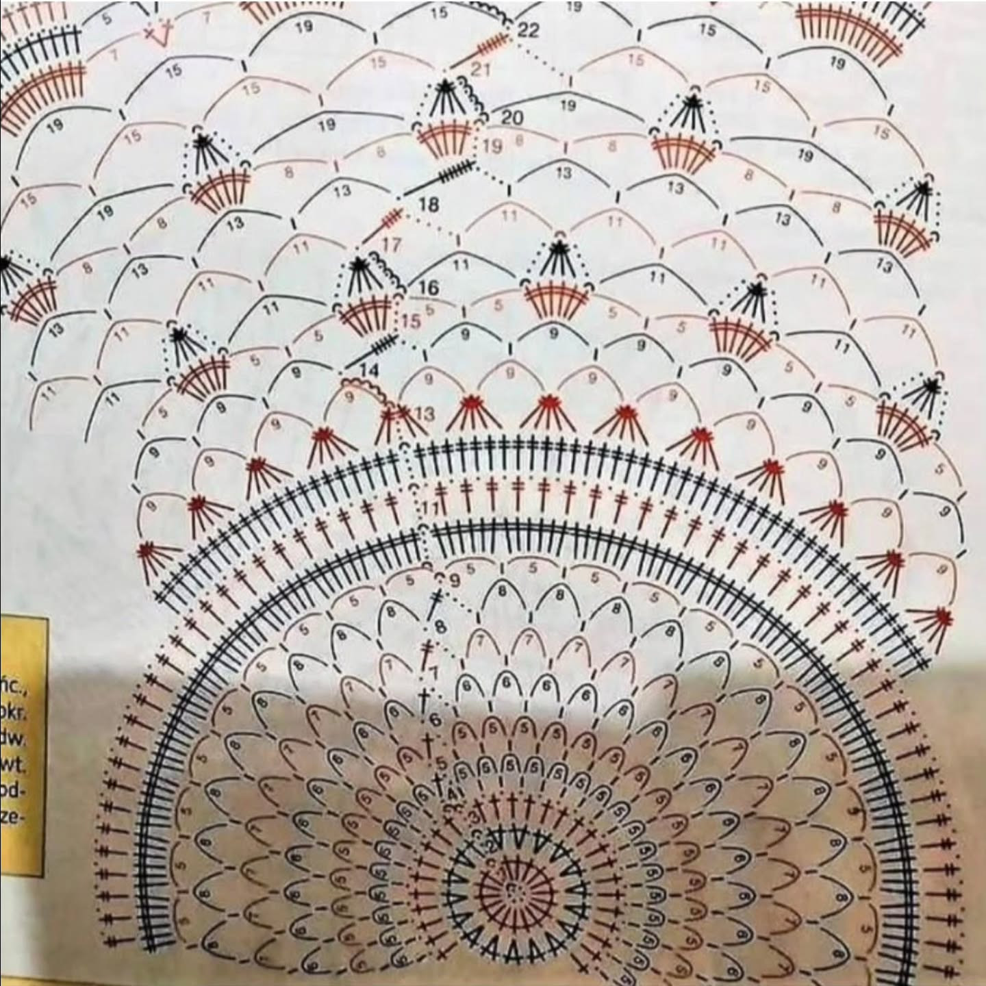 4 mẫu thảm tròn móc len hoa văn tinh xảo kèm biểu đồ hướng dẫn chi tiết