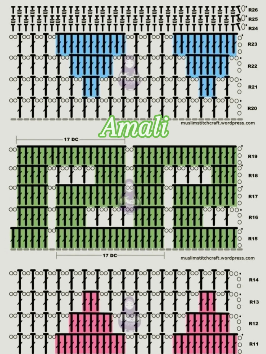 Amali Crochet Chart: Greek Key Circular Motif Pattern with Flat Diagram and Color Guide