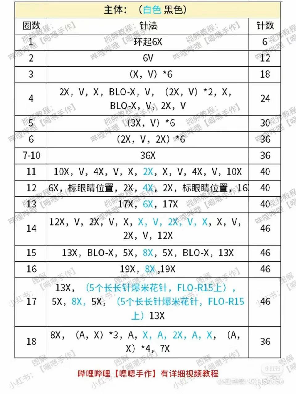 Amigurumi Cat Doll Crochet Pattern Chart Tutorial