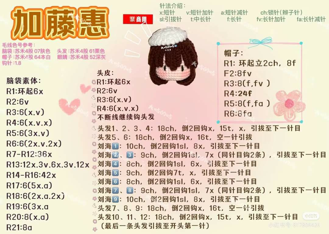 Amigurumi Chart Collection: Thrombocytes and Ura Kasuke Crochet Doll Patterns