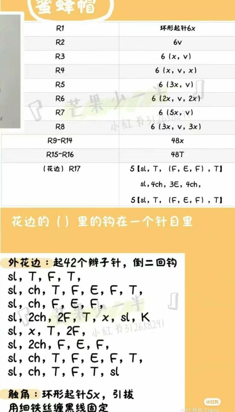 Amigurumi Chart Collection: Thrombocytes and Ura Kasuke Crochet Doll Patterns
