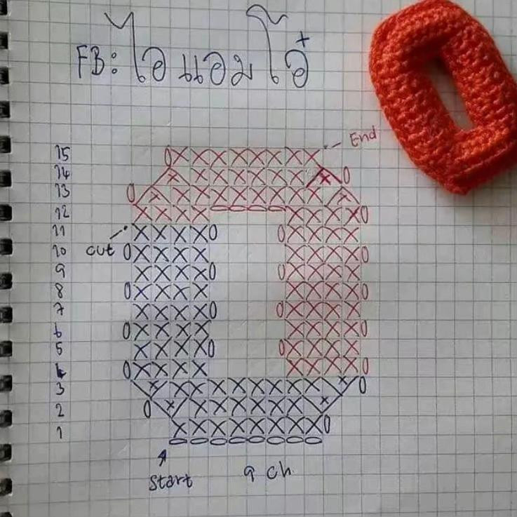 Bảng hướng dẫn móc chữ cái A B C D E bằng len