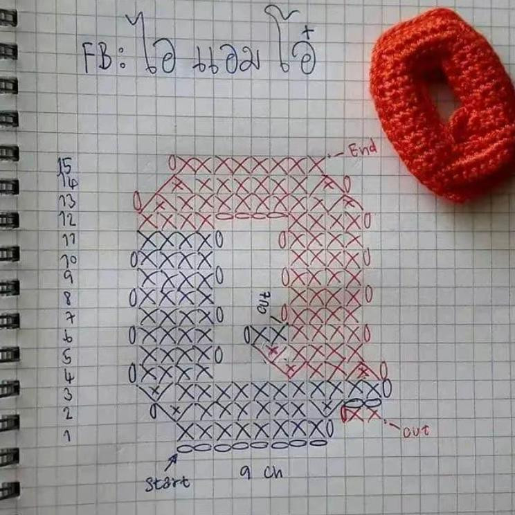 Bảng hướng dẫn móc chữ cái A B C D E bằng len