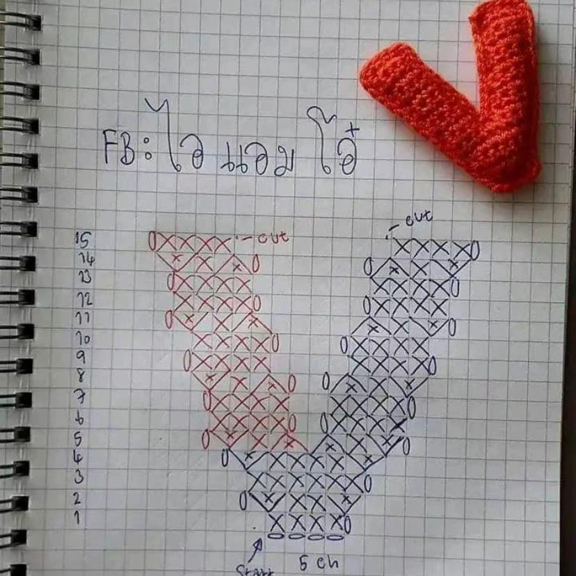 Bảng hướng dẫn móc chữ cái A B C D E bằng len