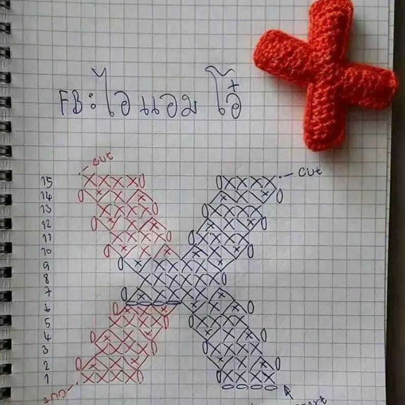 Bảng hướng dẫn móc chữ cái A B C D E bằng len