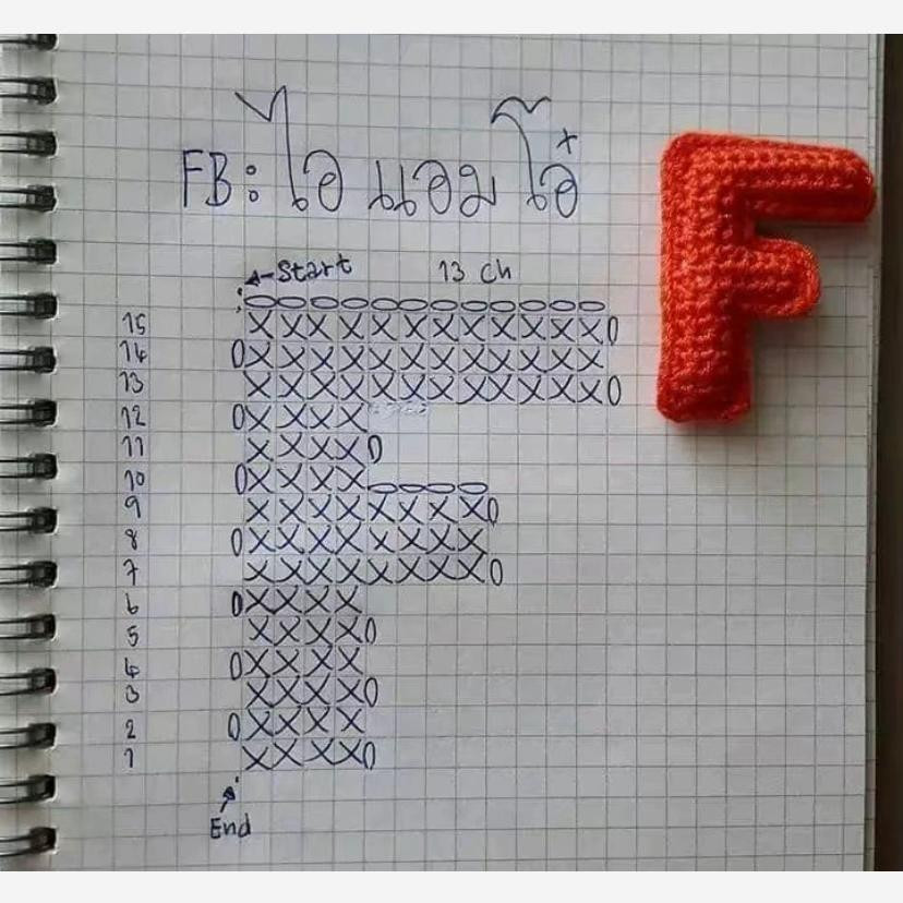 Bảng hướng dẫn móc chữ cái A B C D E bằng len