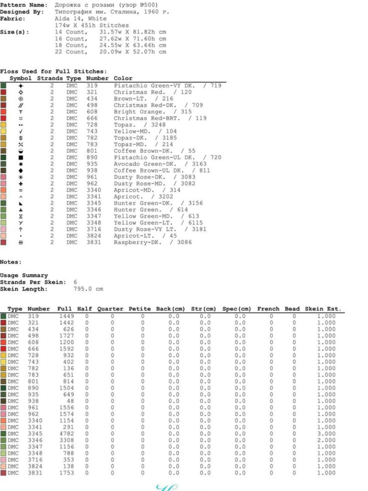 Beautiful Multi-Colored Rose Vine Cross Stitch Pattern Chart by Sweet Garden