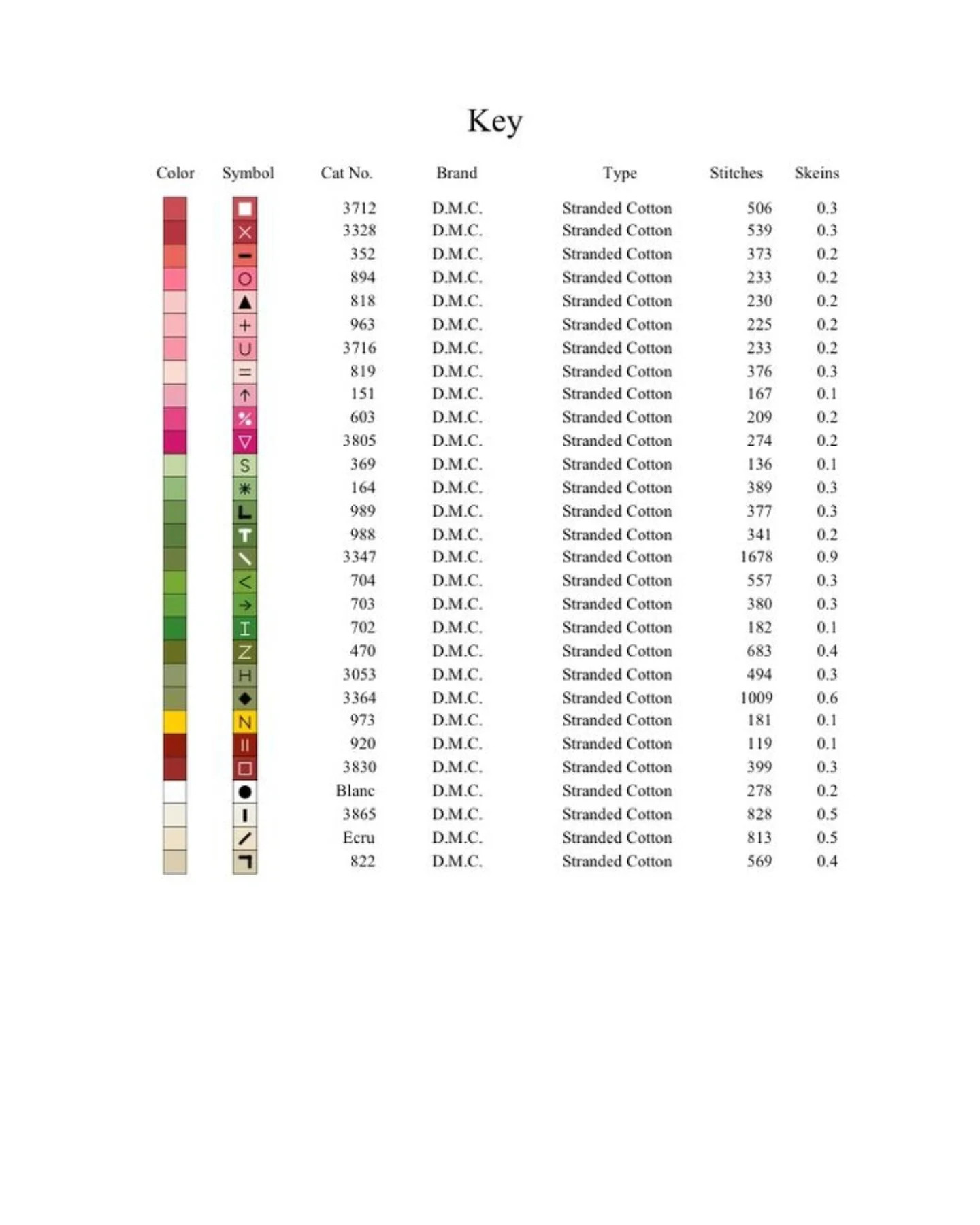 Beautiful Rose and Bird Cross Stitch Pixel Chart Pattern