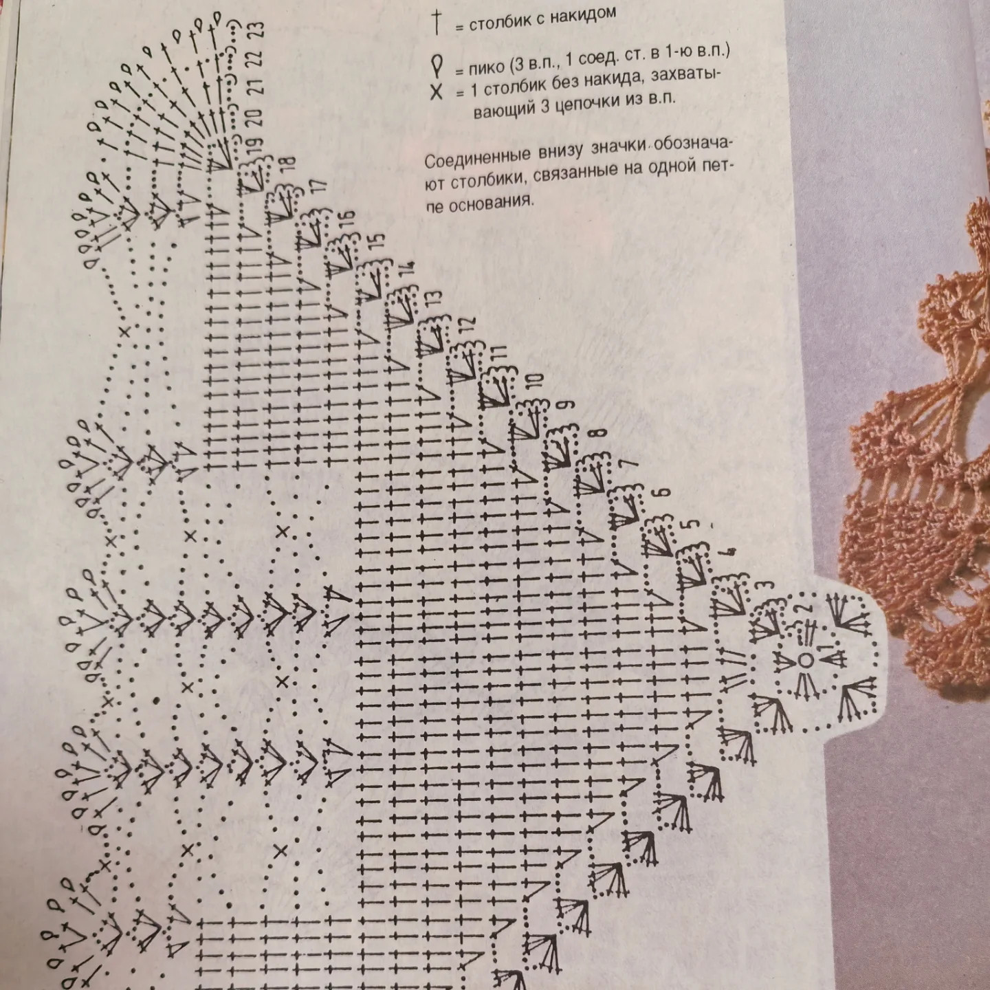 Белая ажурная салфетка с диагональным узором: схема вязания крючком, нитки Пехорка